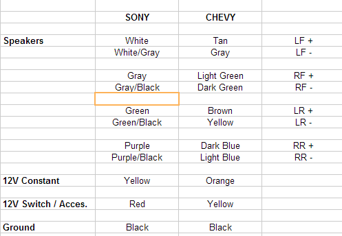 55 1998 Chevy Suburban Stereo Wiring Diagram - Wiring Diagram Plan